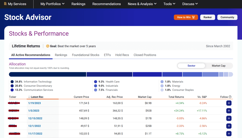 Motley Fool Stock Adviso