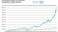 Motley Fool Stock Advisor Stocks