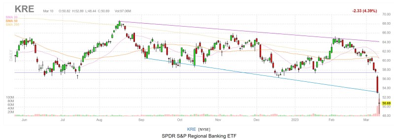 Usaa Bank Stock Symbol