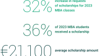 Mba Online Scholarships