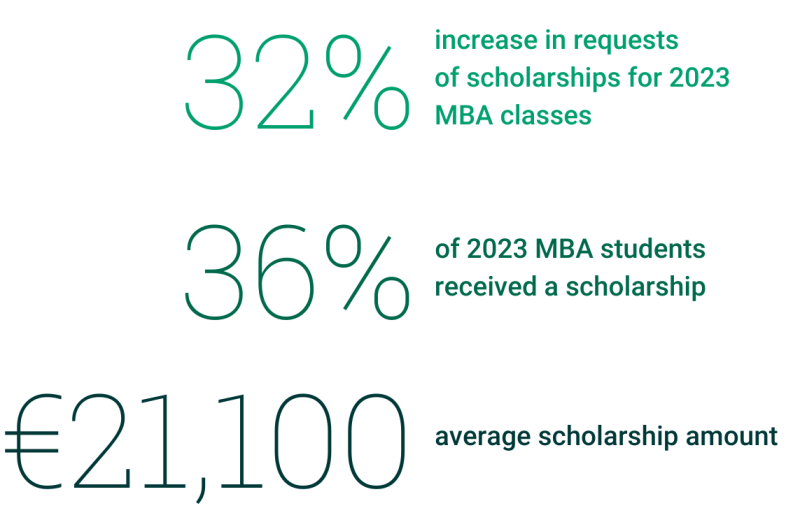 Mba Online Scholarships