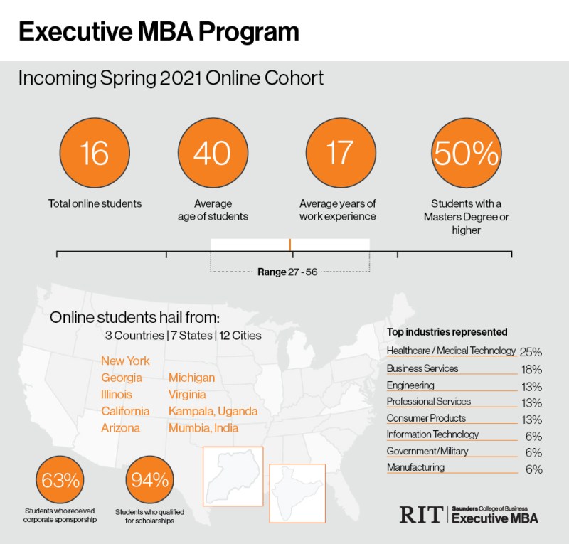 Mba Programs With Full Scholarships