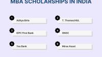 Online Mba Programs Scholarships